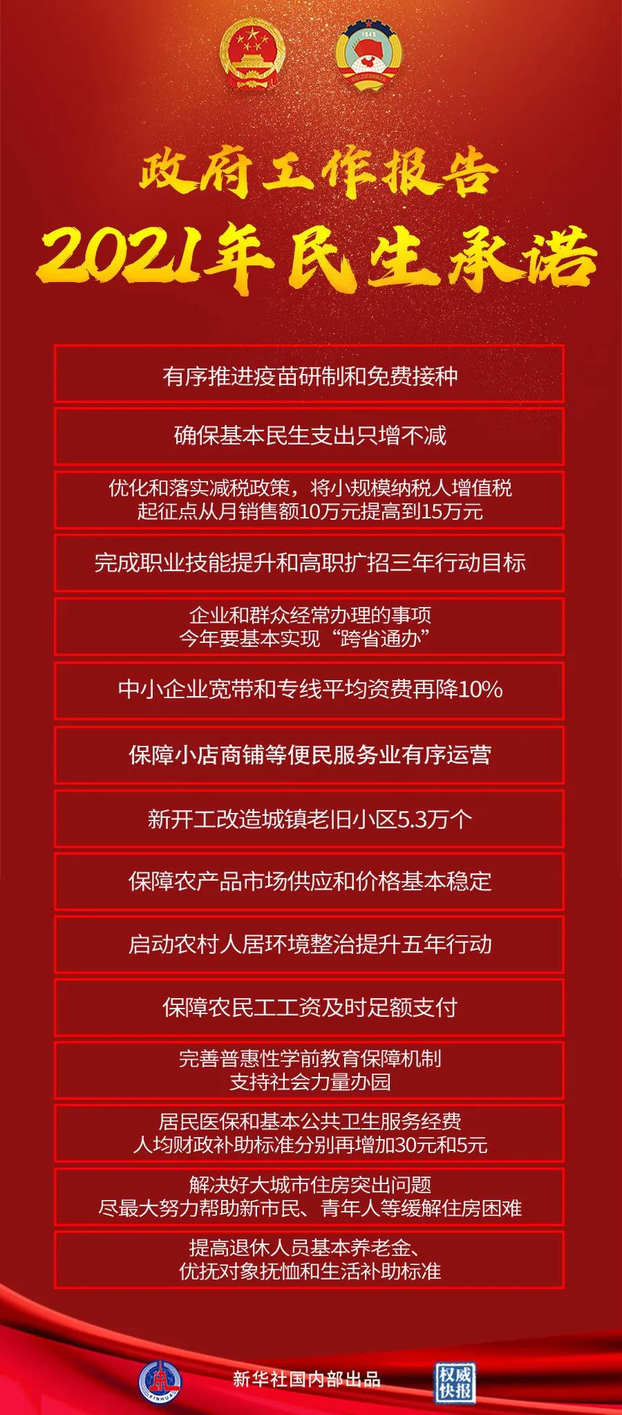 【重點關(guān)注】政府工作報告極簡版來了！600字看懂