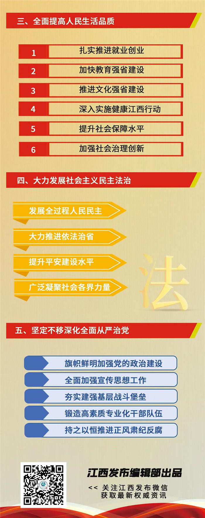 江西省第十五次黨代會(huì)報(bào)告重點(diǎn)來了！