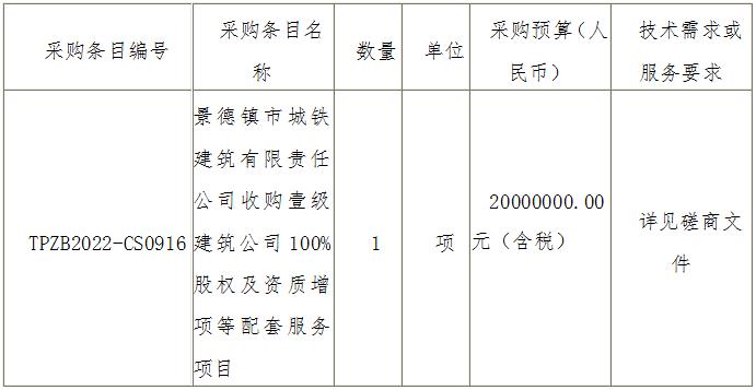 景德鎮(zhèn)市城鐵建筑有限責任公司收購壹級建筑公司100%股權(quán)及資質(zhì)增項等配套服務項目磋商邀請