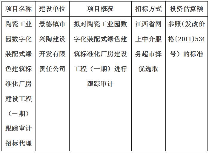 陶瓷工業(yè)園數(shù)字化裝配式綠色建筑標(biāo)準(zhǔn)化廠(chǎng)房建設(shè)工程（一期）跟蹤審計(jì)招標(biāo)代理計(jì)劃公告