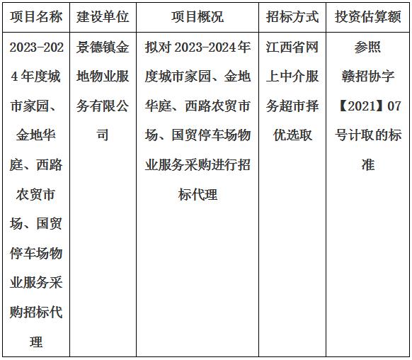 2023-2024年度城市家園、金地華庭、西路農(nóng)貿(mào)市場、國貿(mào)停車場物業(yè)服務采購招標代理計劃公告