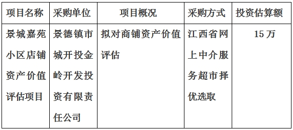 景城嘉苑小區(qū)店鋪資產(chǎn)價值評估項(xiàng)目計(jì)劃公告