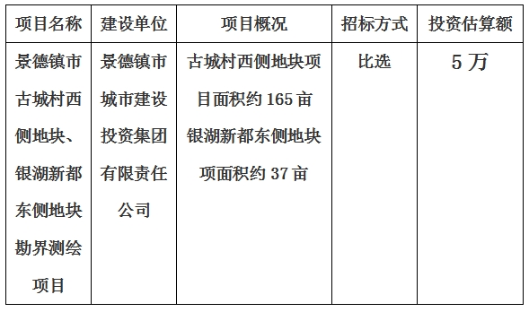 景德鎮(zhèn)市古城村西側(cè)地塊、銀湖新都東側(cè)地塊勘界測繪項(xiàng)目計(jì)劃公告