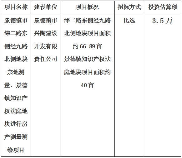 景德鎮(zhèn)市緯二路東側(cè)經(jīng)九路北側(cè)地塊宗地測(cè)量、景德鎮(zhèn)知識(shí)產(chǎn)權(quán)法庭地塊進(jìn)行房產(chǎn)測(cè)量測(cè)繪項(xiàng)目計(jì)劃公告