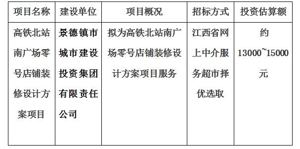 高鐵北站南廣場零號店鋪裝修設(shè)計(jì)方案項(xiàng)目計(jì)劃公告