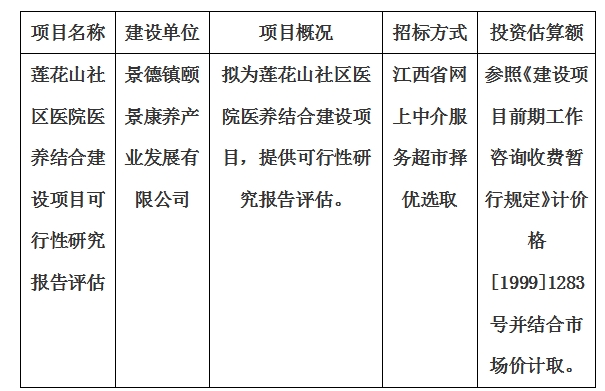 蓮花山社區(qū)醫(yī)院醫(yī)養(yǎng)結(jié)合建設(shè)項(xiàng)目可行性研究報(bào)告評估計(jì)劃公告