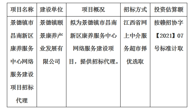 景德鎮(zhèn)市昌南新區(qū)康養(yǎng)服務(wù)中心網(wǎng)絡(luò)服務(wù)建設(shè)項目招標(biāo)代理計劃公告