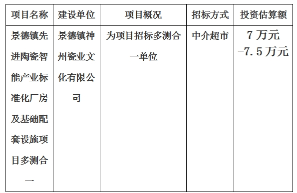 景德鎮(zhèn)先進陶瓷智能產(chǎn)業(yè)標準化廠房及基礎(chǔ)配套設(shè)施項目多測合一計劃公告