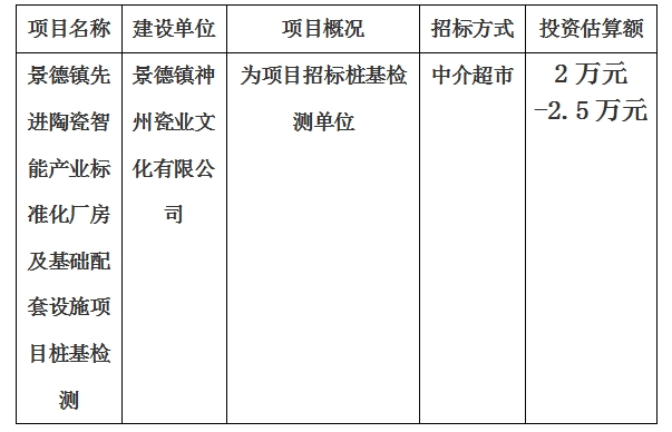 景德鎮(zhèn)先進陶瓷智能產(chǎn)業(yè)標準化廠房及基礎配套設施項目樁基檢測計劃公告