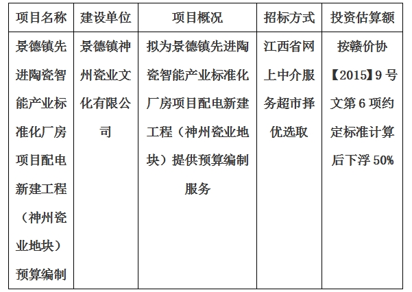 景德鎮(zhèn)先進陶瓷智能產(chǎn)業(yè)標準化廠房項目配電新建工程（神州瓷業(yè)地塊）預算編制計劃公告