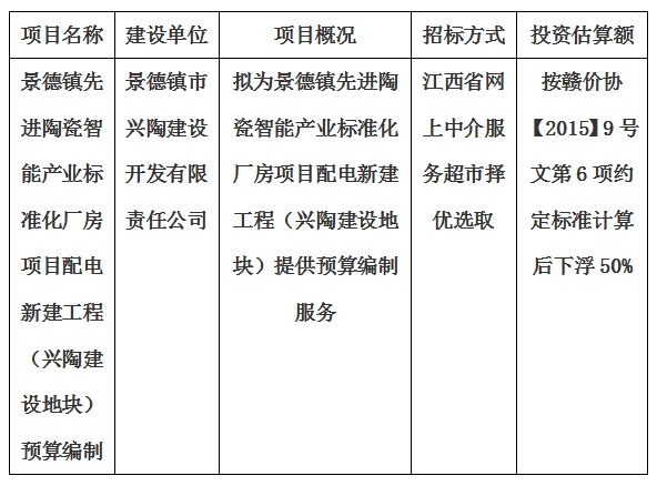 景德鎮(zhèn)先進陶瓷智能產(chǎn)業(yè)標準化廠房項目配電新建工程（興陶建設(shè)地塊）預(yù)算編制計劃公告