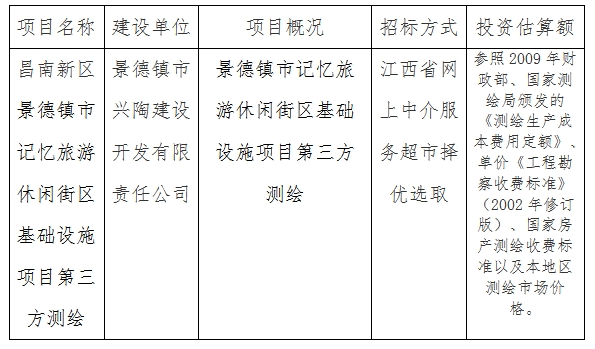 景德鎮(zhèn)記憶旅游休閑街區(qū)基礎(chǔ)設(shè)施項(xiàng)目第三方測繪計(jì)劃公告　　