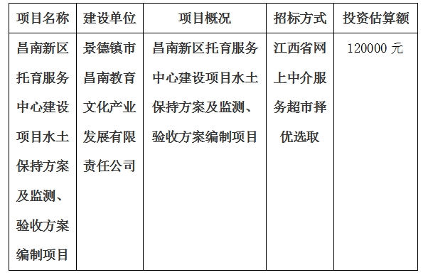 昌南新區(qū)托育服務中心建設項目水土保持方案及監(jiān)測、驗收方案編制項目計劃公告