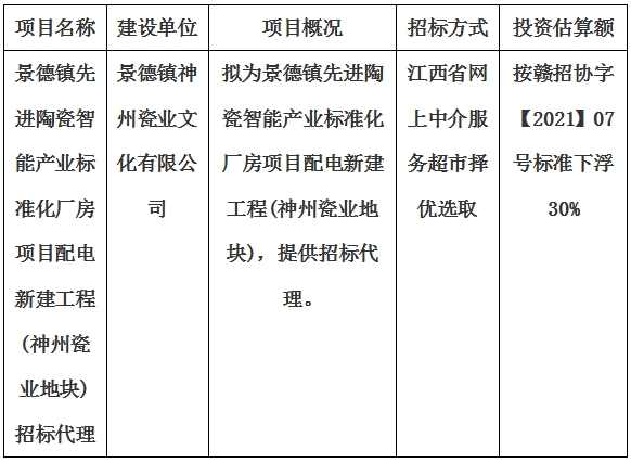 景德鎮(zhèn)先進(jìn)陶瓷智能產(chǎn)業(yè)標(biāo)準(zhǔn)化廠房項(xiàng)目配電新建工程(神州瓷業(yè)地塊)招標(biāo)代理計劃公告