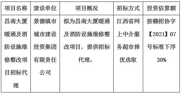 昌南大廈暖通及消防設(shè)施維修整改項目招標代理計劃公告
