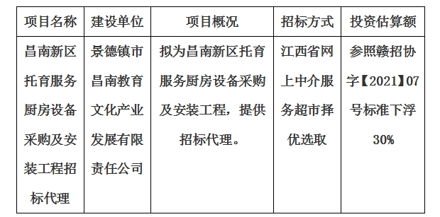昌南新區(qū)托育服務(wù)廚房設(shè)備采購(gòu)及安裝工程招標(biāo)代理計(jì)劃公告