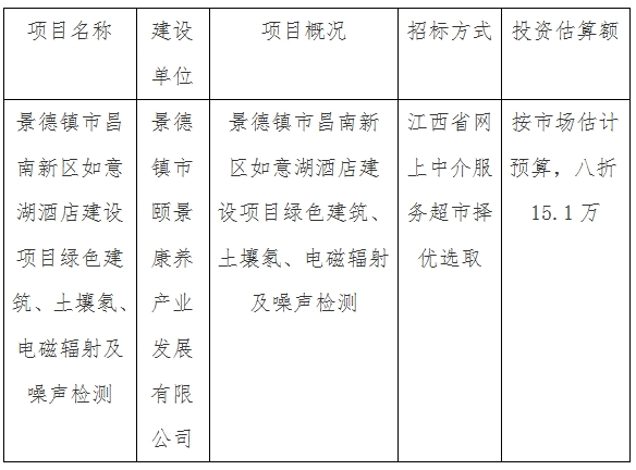 景德鎮(zhèn)市昌南新區(qū)如意湖酒店建設(shè)項(xiàng)目綠色建筑、土壤氡、電磁輻射及噪聲檢測(cè)計(jì)劃公告