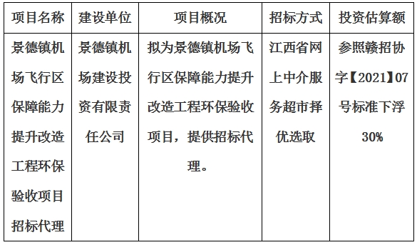景德鎮(zhèn)機(jī)場(chǎng)飛行區(qū)保障能力提升改造工程環(huán)保驗(yàn)收項(xiàng)目招標(biāo)代理計(jì)劃公告