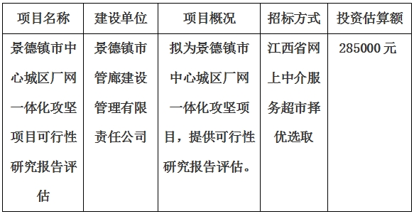 景德鎮(zhèn)市中心城區(qū)廠網(wǎng)一體化攻堅(jiān)項(xiàng)目可行性研究報(bào)告評(píng)估計(jì)劃公告