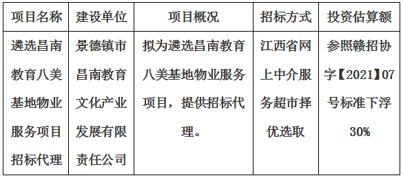 遴選昌南教育八美基地物業(yè)服務(wù)項目招標(biāo)代理計劃公告