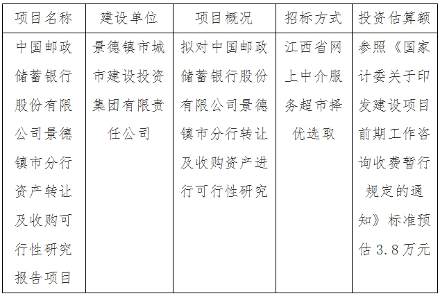 中國郵政儲蓄銀行股份有限公司景德鎮(zhèn)市分行資產(chǎn)轉(zhuǎn)讓及收購可行性研究報(bào)告項(xiàng)目計(jì)劃公告