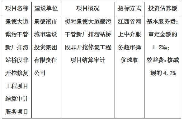 景德大道截污干管新廠排澇站橋段非開挖修復工程項目結(jié)算審計服務項目計劃公告