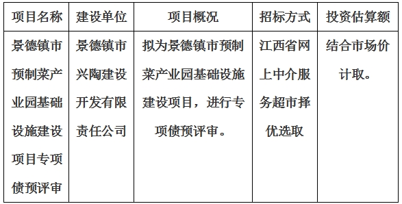 景德鎮(zhèn)市預(yù)制菜產(chǎn)業(yè)園基礎(chǔ)設(shè)施建設(shè)項(xiàng)目專項(xiàng)債預(yù)評審計(jì)劃公告