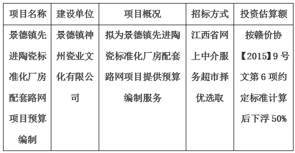 景德鎮(zhèn)先進(jìn)陶瓷標(biāo)準(zhǔn)化廠房配套路網(wǎng)項(xiàng)目預(yù)算編制計(jì)劃公告