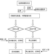 施耐德premium plc在城市污水處理廠中的具體應(yīng)用 國際工業(yè)自動(dòng)化網(wǎng) 控制,工控,網(wǎng)絡(luò),儀器儀表,產(chǎn)品,采購選型,推薦,問答,資料,下載
